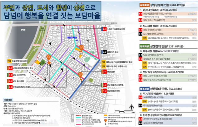 중화2동 도시재생활성화계획 구상도 / 서울시
