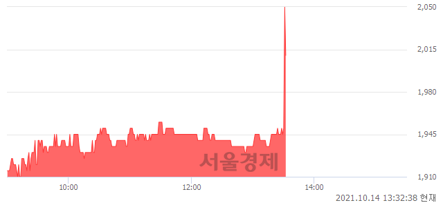 <코>한일사료, 전일 대비 8.49% 상승.. 일일회전율은 0.98% 기록