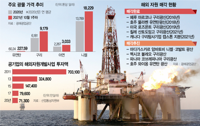 한국 최초의 가스전인 ‘동해 가스전’의 모습. 내년 이곳의 천연가스 생산이 끝나면 한국은 산유국 지위를 잃게 된다. /사진 제공=한국석유공사