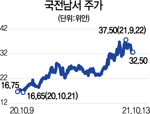 [글로벌 핫스톡] 국전남서, 中 전력난 ·스마트그리드 투자 수혜