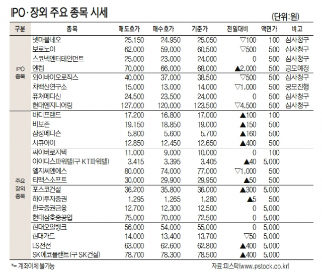 [표]IPO장외 주요 종목 시세(10월 14일)