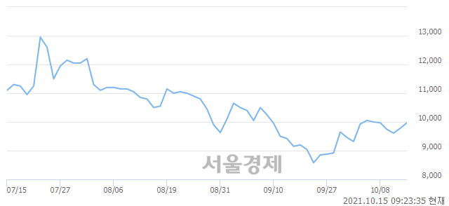 <유>에이플러스에셋, 3.78% 오르며 체결강도 강세 지속(500%)