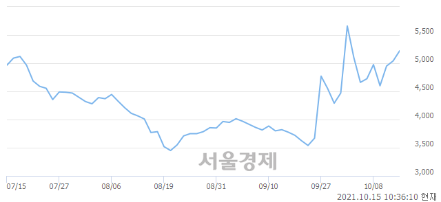 <유>선도전기, 매도잔량 376% 급증