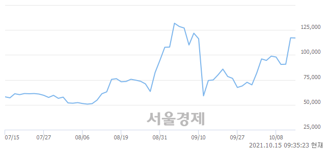 <코>위메이드, 매수잔량 360% 급증