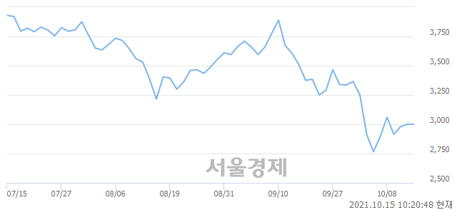 <코>정다운, 매도잔량 340% 급증