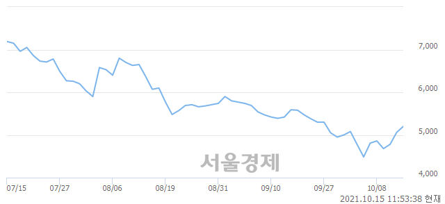 <코>한빛소프트, 3.56% 오르며 체결강도 강세 지속(103%)