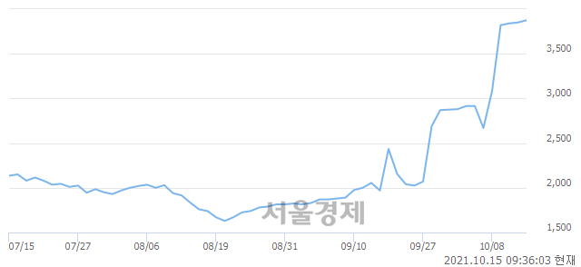 <코>지에스이, 매도잔량 307% 급증