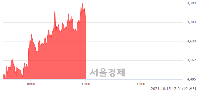 <코>iMBC, 매도잔량 485% 급증