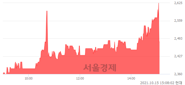 <코>엔에이치스팩18호, 매수잔량 706% 급증