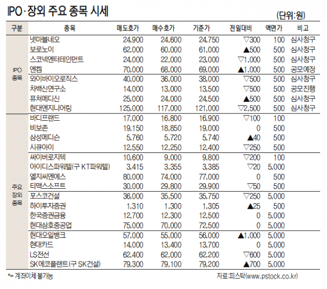 [표]IPO장외 주요 종목 시세(10월 15일)