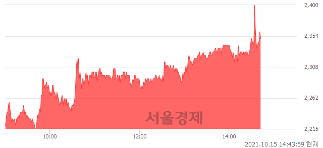 <유>웅진, 매도잔량 352% 급증