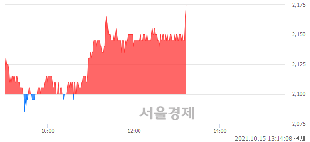 <유>TYM, 3.57% 오르며 체결강도 강세 지속(159%)