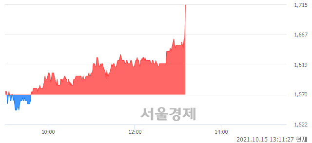 <유>국보, 전일 대비 9.24% 상승.. 일일회전율은 5.10% 기록