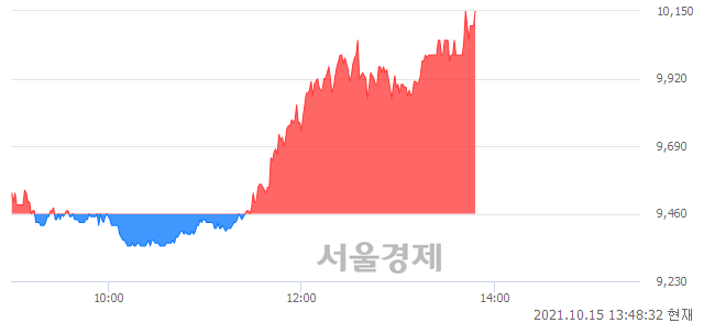 <코>비덴트, 전일 대비 7.29% 상승.. 일일회전율은 5.59% 기록