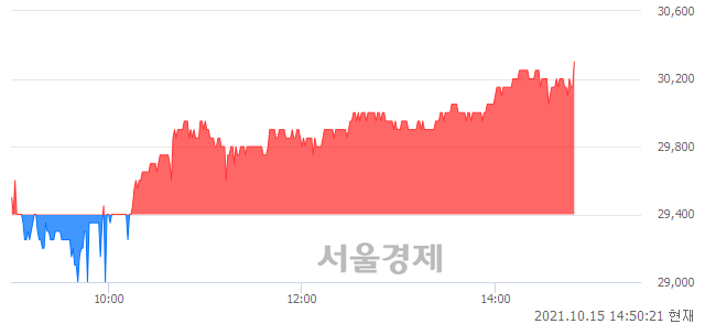 <코>청담러닝, 3.06% 오르며 체결강도 강세 지속(176%)