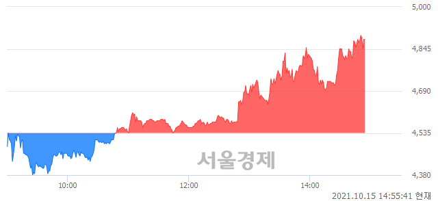 <코>제이에스티나, 매수잔량 407% 급증