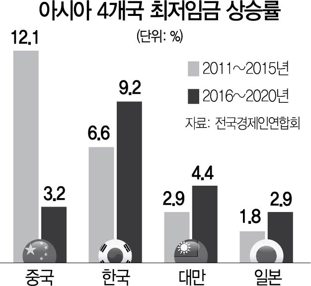 “최저임금 개선해주십시오” 경영계가 이재명·국힘 후보에 보내는 편지