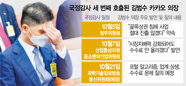 한 달 새 국감 3번 불려가는 김범수…'국회 체면이 그렇게 중요하나'