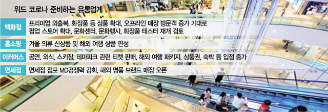 '참을 만큼 참았다' 외출복·화장품 판매 꿈틀…유통가 '위드 코로나 마케팅' 출격