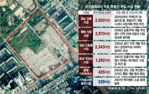 인허가 지연·사업성 미흡..."부동산PF, 연기금·공제회에도 무덤"