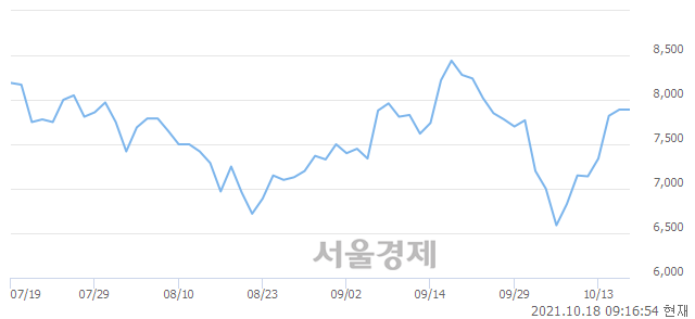 <유>서연이화, 3.93% 오르며 체결강도 강세 지속(213%)