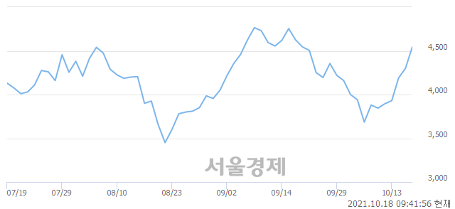 <유>이구산업, 매도잔량 314% 급증