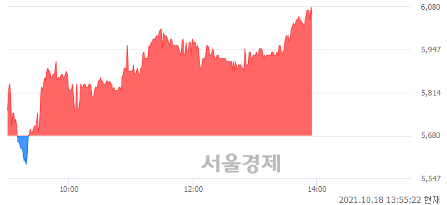 <유>한세엠케이, 전일 대비 7.04% 상승.. 일일회전율은 2.49% 기록