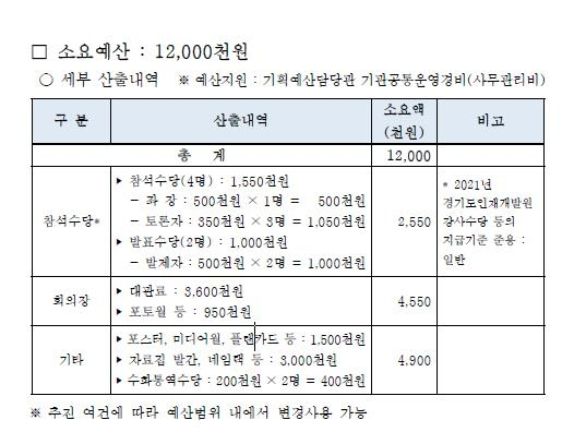 “이재명, 경기도 예산 1,200만원으로 국회 근처서 토론회”