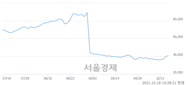 <코>이녹스첨단소재, 3.02% 오르며 체결강도 강세 지속(127%)