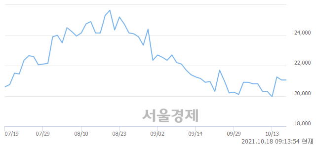 <코>클래시스, 4.51% 오르며 체결강도 강세 지속(319%)