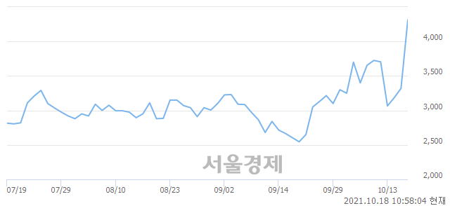 <코>스튜디오산타클로스, 매수잔량 1634% 급증