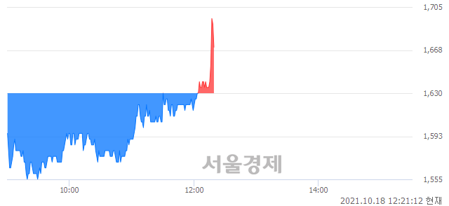 <코>형지I&C, 매수잔량 314% 급증
