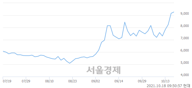 <코>HRS, 매도잔량 336% 급증