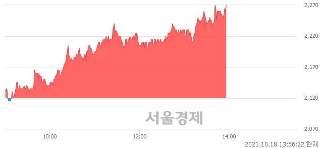 <유>금호에이치티, 전일 대비 7.08% 상승.. 일일회전율은 1.30% 기록