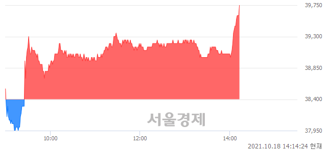 <코>케이엠더블유, 3.52% 오르며 체결강도 강세로 반전(101%)