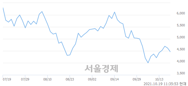 <코>윈하이텍, 매수잔량 468% 급증