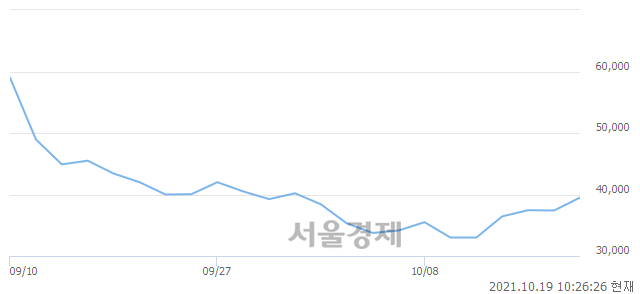 <코>와이엠텍, 전일 대비 7.22% 상승.. 일일회전율은 1.95% 기록