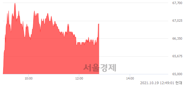 <코>상아프론테크, 매도잔량 318% 급증