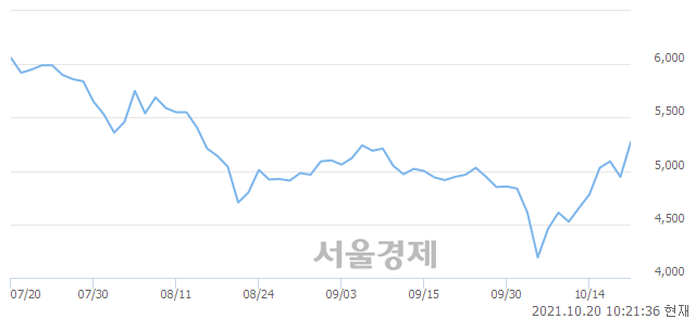 <코>알로이스, 매도잔량 350% 급증