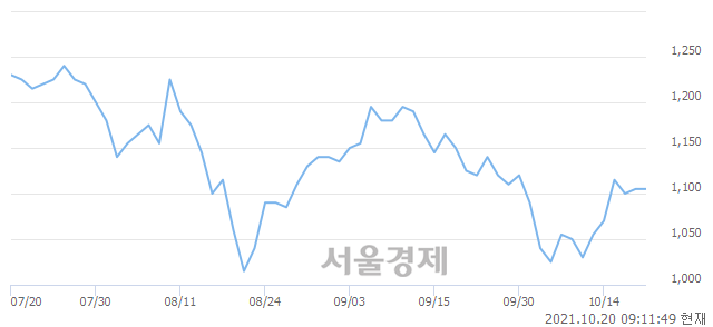 <유>영흥, 4.07% 오르며 체결강도 강세 지속(310%)