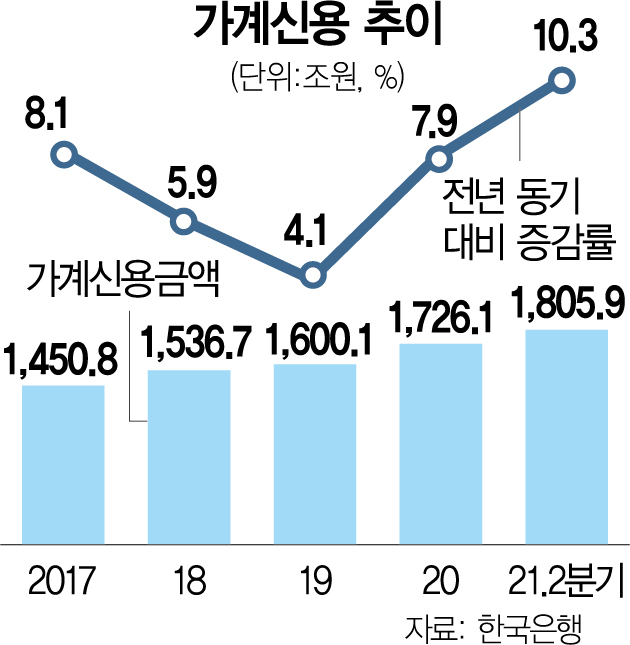 고승범 금융위원장 '빅테크-금융사 규제격차 축소…'윈윈' 구조 만들겠다'
