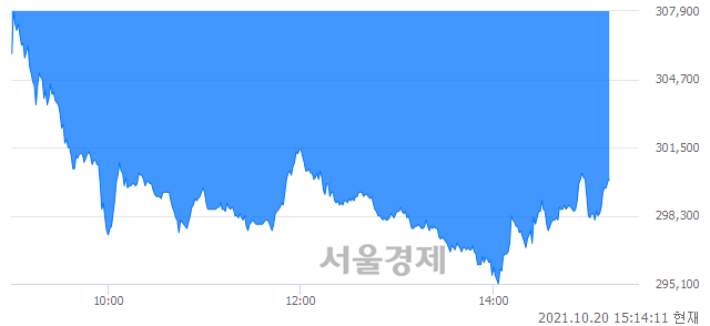 <코>천보, 매수잔량 387% 급증