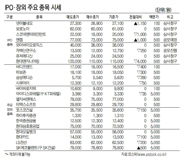 [표]IPO장외 주요 종목 시세(10월 20일)