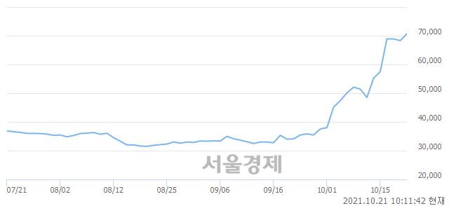 <코>게임빌, 매수잔량 340% 급증