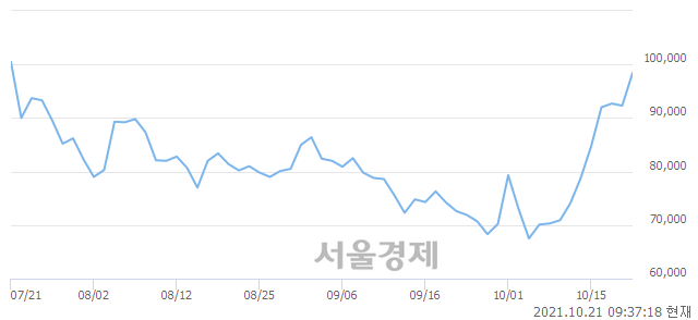 <코>자이언트스텝, 매수잔량 773% 급증