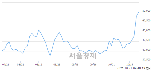 <코>JYP Ent., 매도잔량 338% 급증