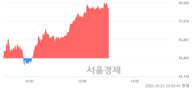 <코>이오플로우, 5.02% 오르며 체결강도 강세 지속(262%)