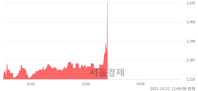 <유>갤럭시아에스엠, 전일 대비 10.34% 상승.. 일일회전율은 1.71% 기록