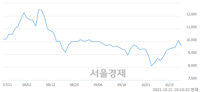 <코>효성오앤비, 매수잔량 764% 급증