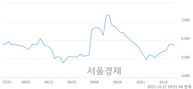 <코>현우산업, 매도잔량 301% 급증